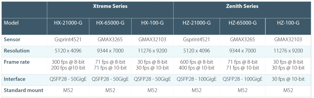 Xtreme-and-Zenith-new-cameras-1024x359.png