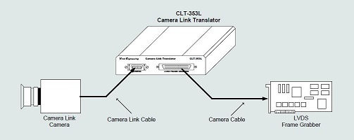 CLT353-connections.jpg